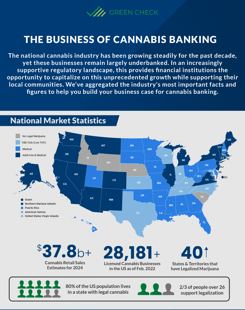 cannabis investment banking