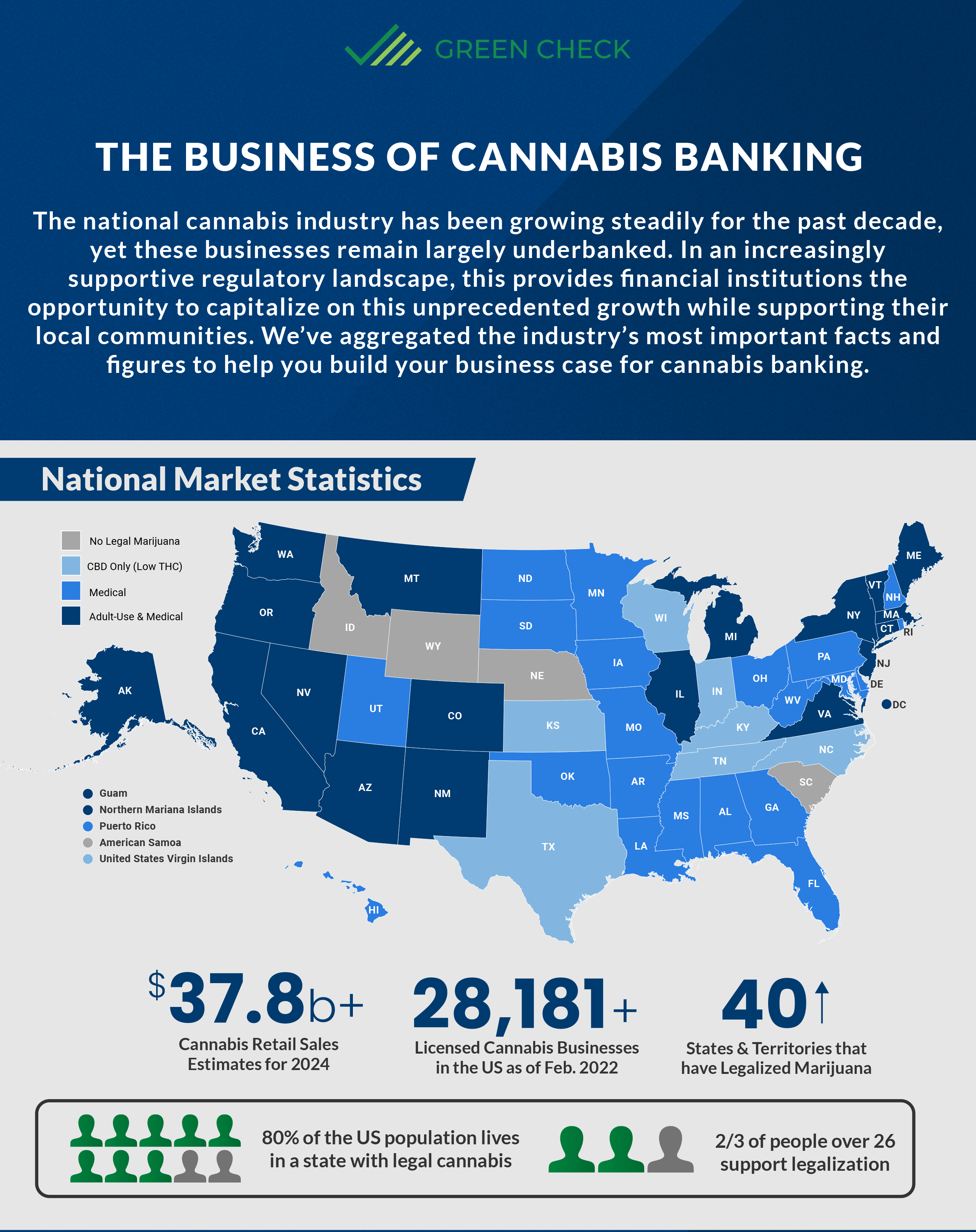 cannabis infographic banking