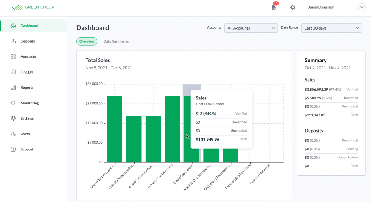 Introducing Green Check Verified Version 2.0 - Cannabis Banking